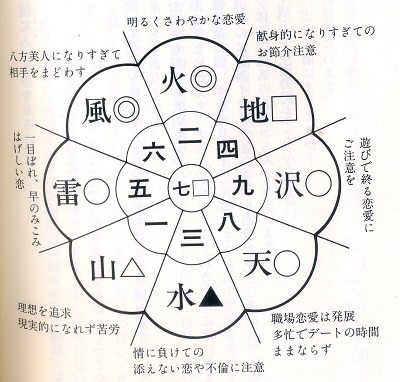 １、あなたの運勢を知る－１