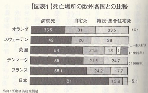 図表1